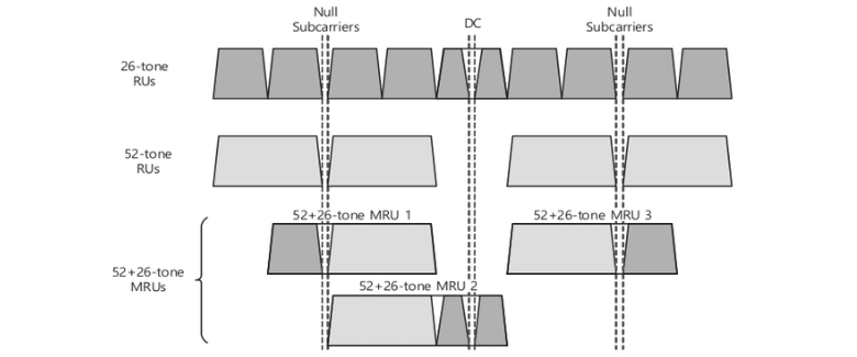 Allowed 52+26-tone MRUs in an OFDMA 20 MHz EHT PPDU