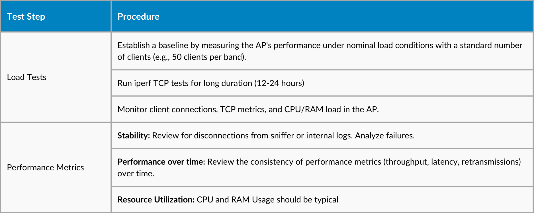 How to Test WiFi7 Triband Access Points for Optimal Performance