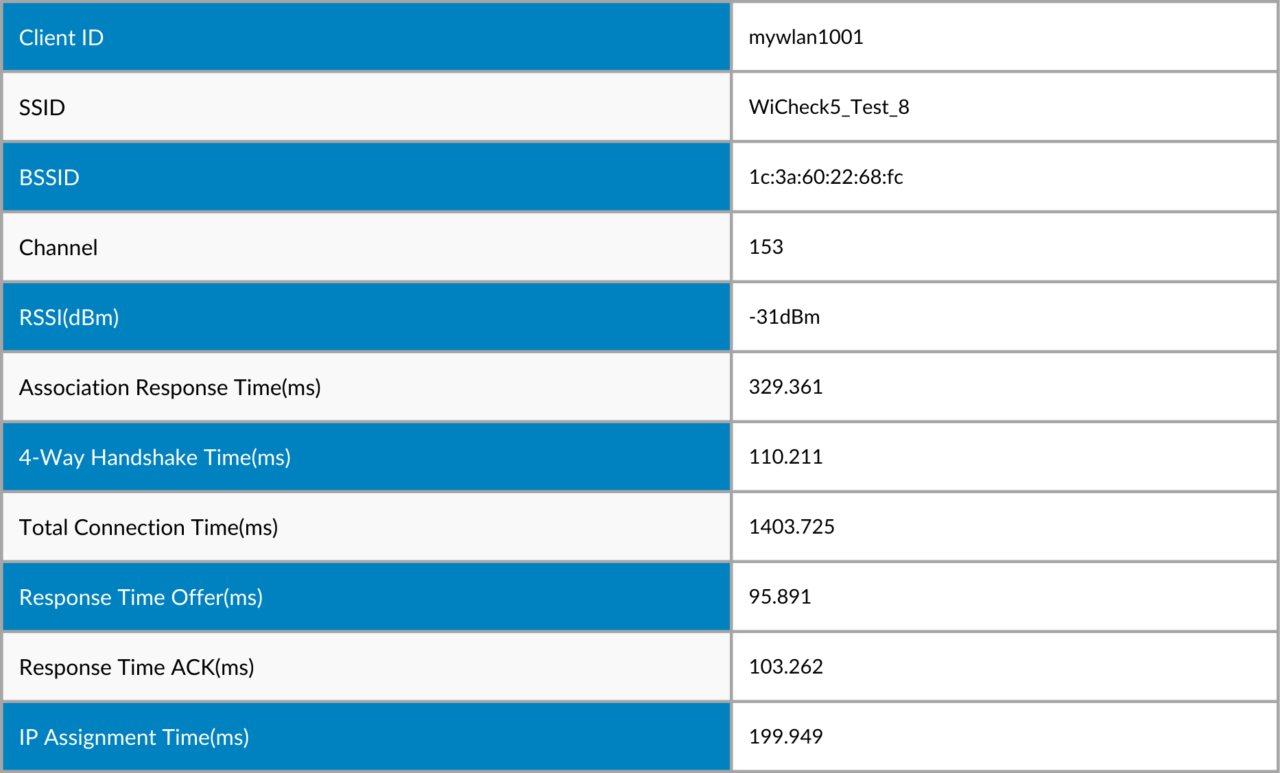 How to Test WiFi7 Triband Access Points for Optimal Performance